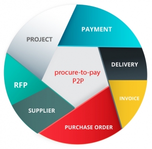 P2PDiagram