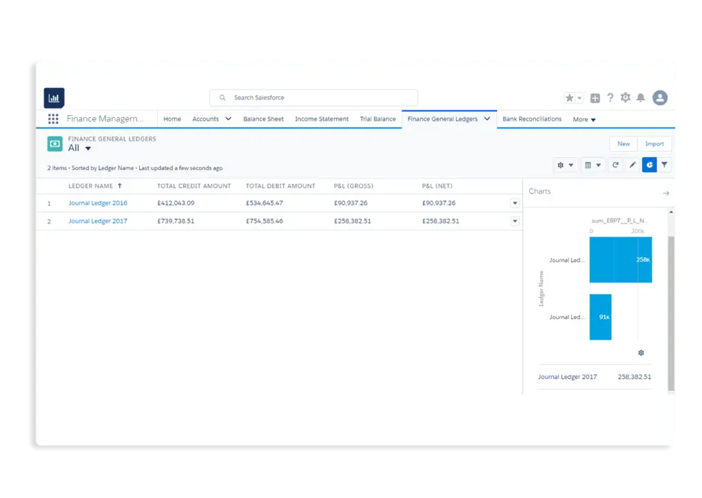 General Ledger