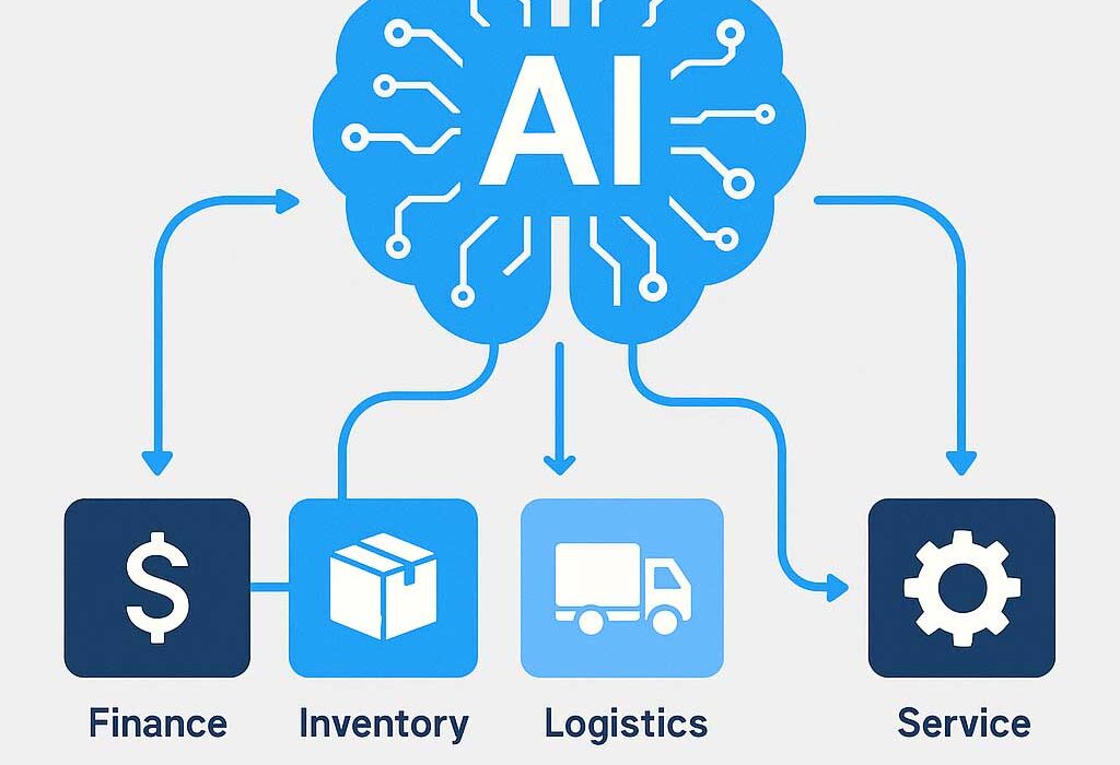 axo-ai-finance-inventory-logistics