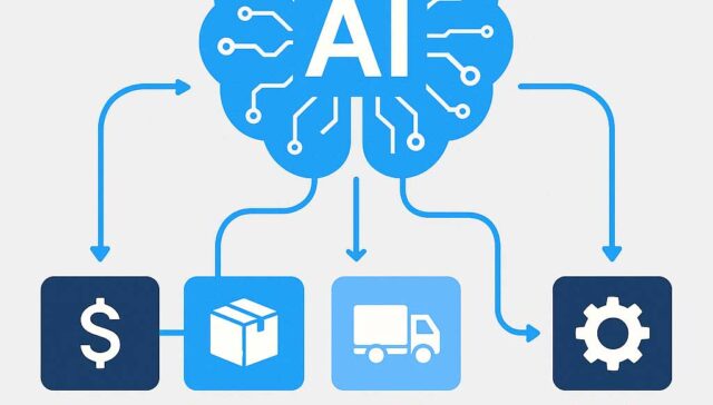 axo-ai-finance-inventory-logistics