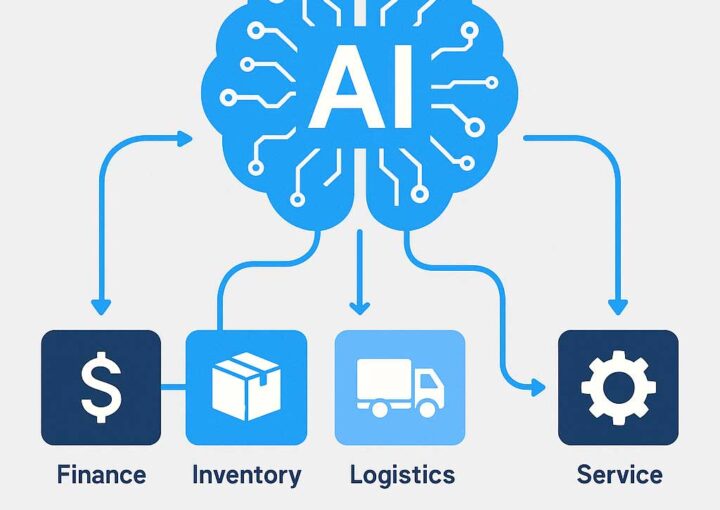 axo-ai-finance-inventory-logistics