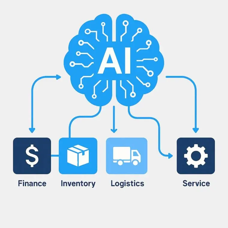 axo-ai-finance-inventory-logistics