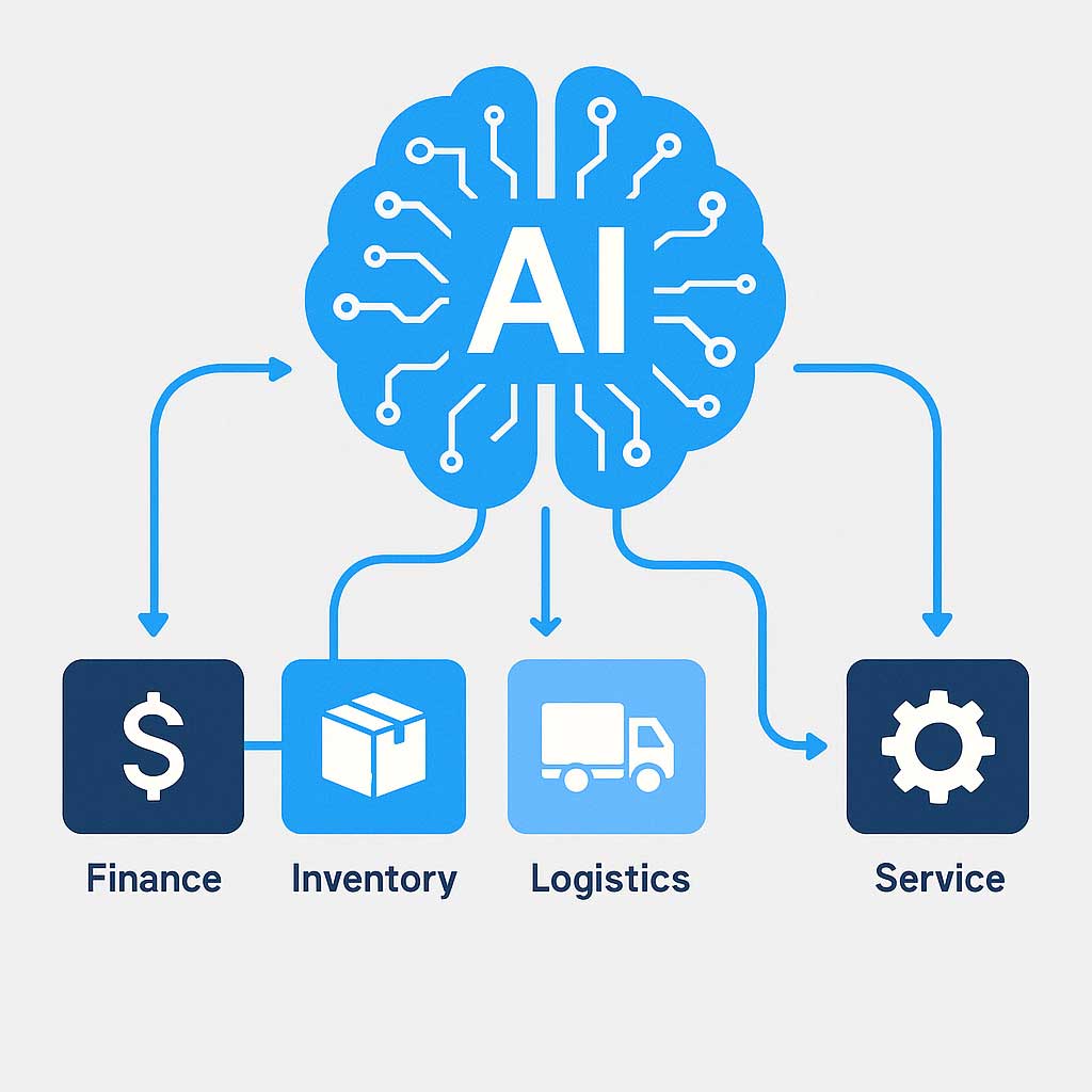 axo-ai-finance-inventory-logistics