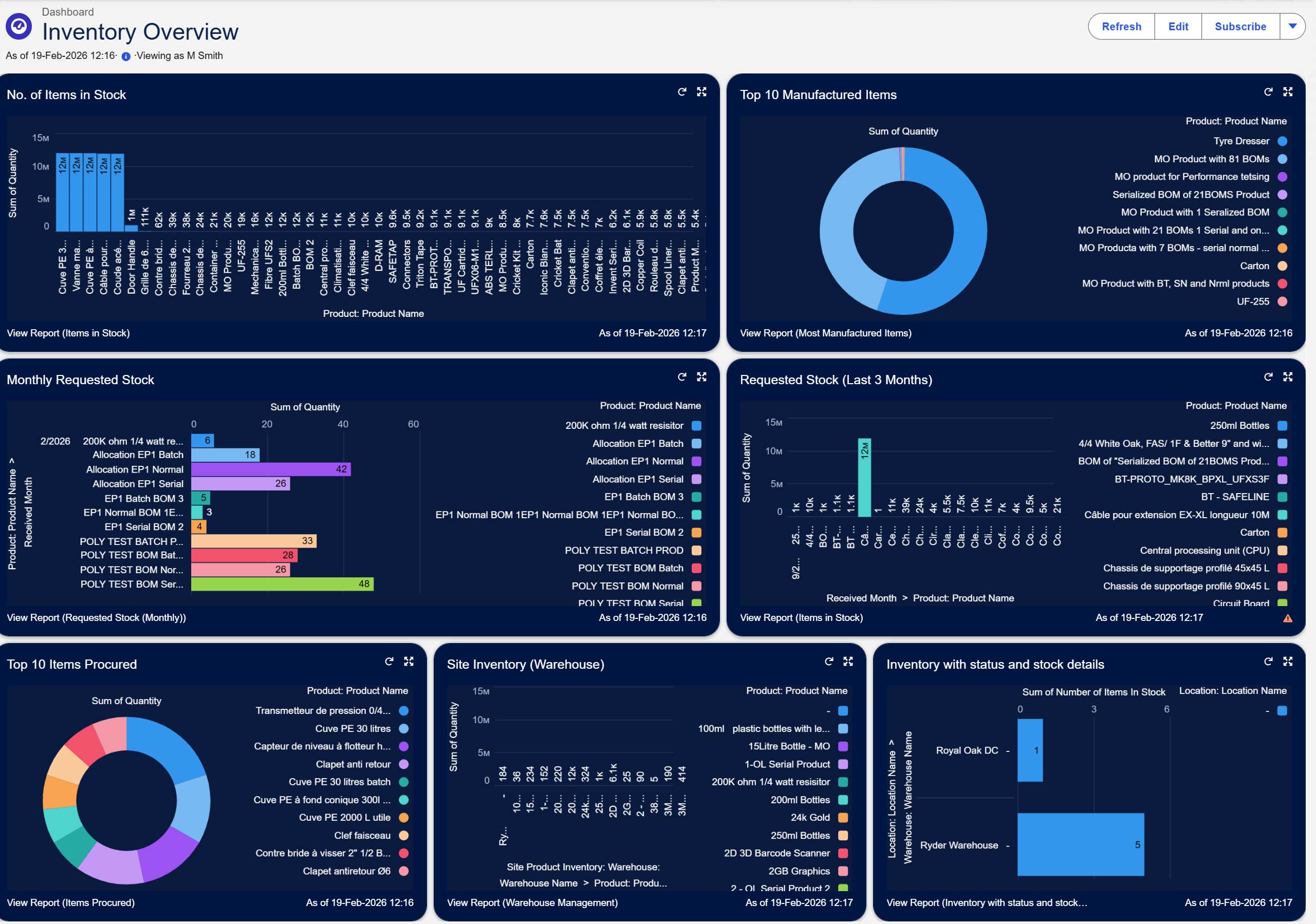 Axolt logistics  dashboard showing real-time global supply chain visibility