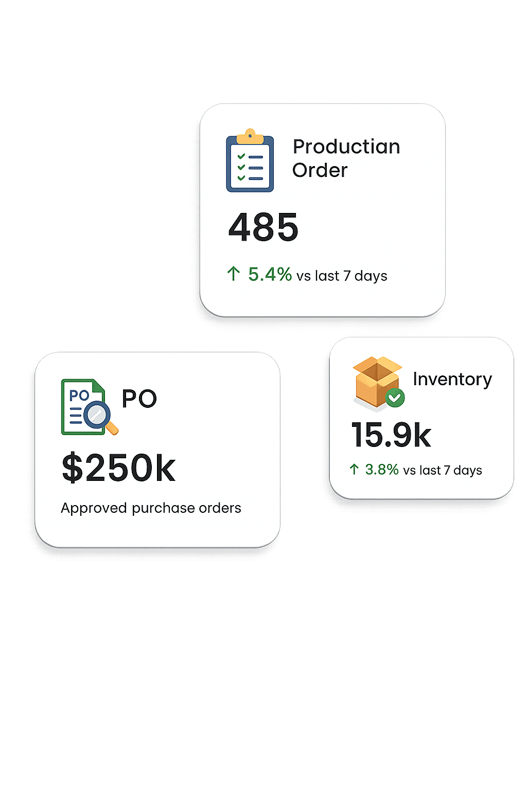 production order, PO and inventory